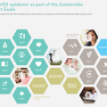 Ending the AIDS Epidemic as part of the SDGs