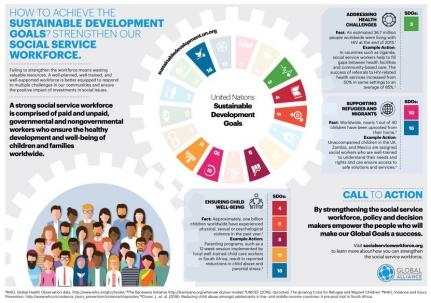 Infographic on achieving SDGs